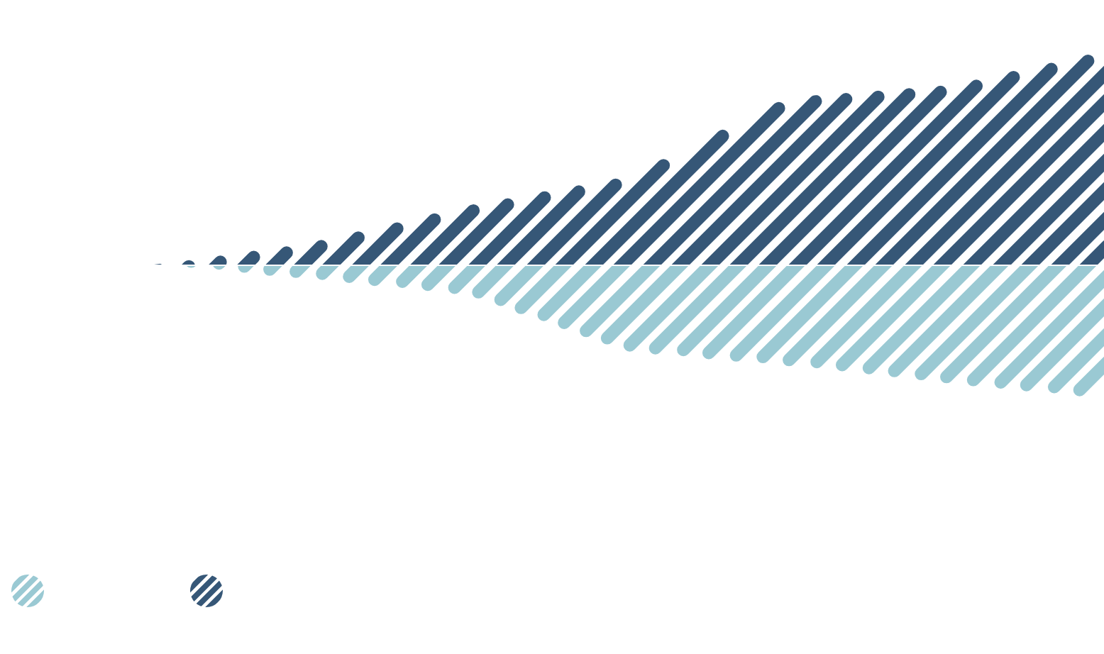 This chart shows the change in the absolute portfolio footprint within the calculation perimeter from 2017 to 2023.
We note that:
• The calculation perimeter went from $268 billion in 2017 to $422 billion in 2023
• The absolute portfolio footprint went from 21 millions of CO2-equivalent tons in 2017 to 13.6 millions of CO2-equivalent tons in 2023.