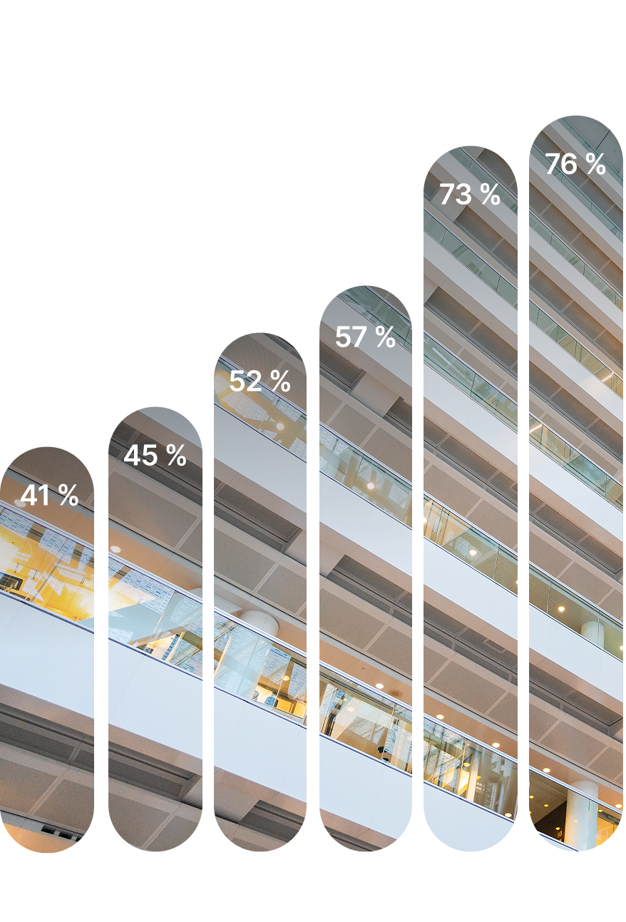 Cet histogramme présente l’évolution du pourcentage de sociétés publiques en gestion active qui compte au moins 30 % de femmes dans leur conseil d’administration. 
On constate que cette proportion a augmenté de 85 % entre 2020 et 2025.