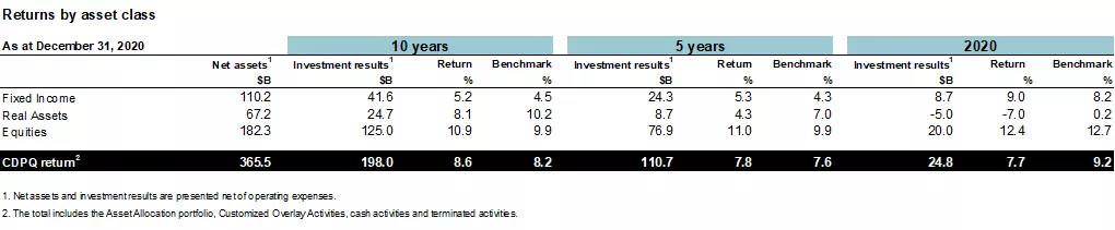Highlights of results and achievements. Highlights of results and achievements.