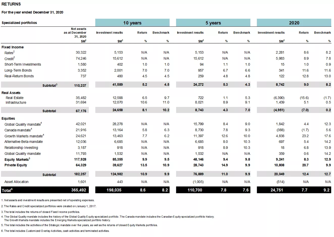 Returns Table. Returns Table.