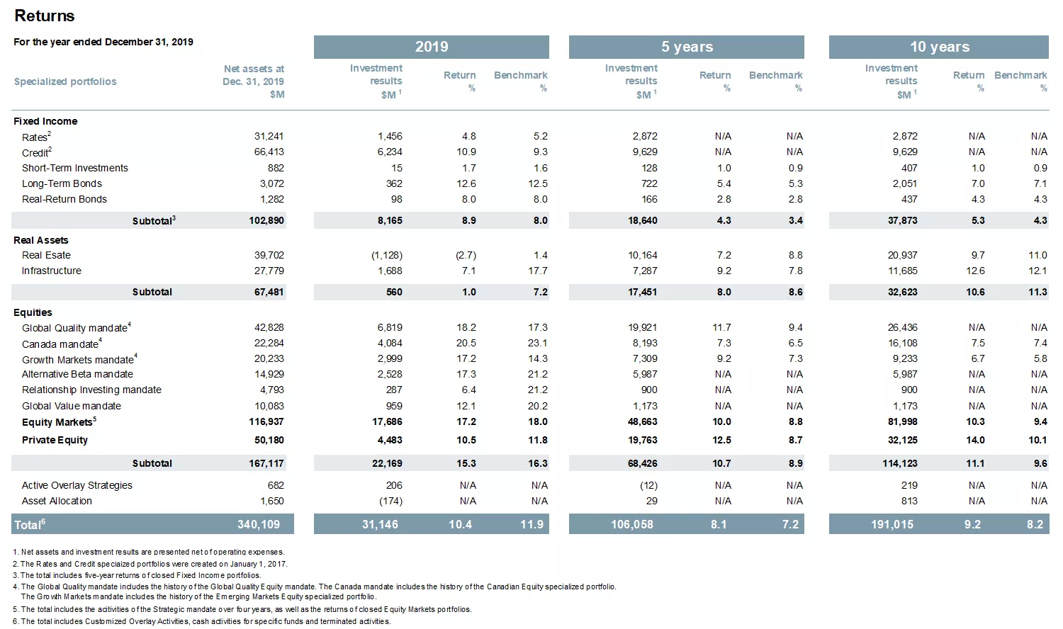Returns table. Returns table.