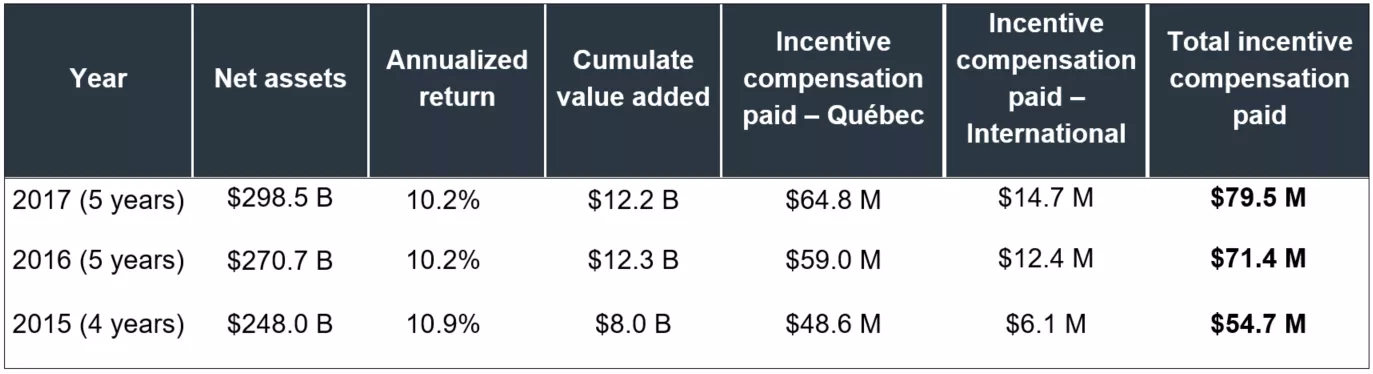 Incentive compensation table. Incentive compensation table.