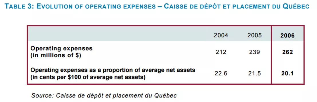 EVOLUTION OF OPERATING EXPENSES. EVOLUTION OF OPERATING EXPENSES.