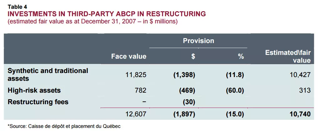 INVESTMENTS IN THIRD-PARTY ABCP IN RESTRUCTURING INVESTMENTS IN THIRD-PARTY ABCP IN RESTRUCTURING
