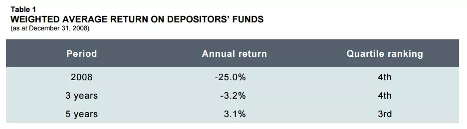 WEIGHTED AVERAGE RETURN ON DEPOSITORS’ FUNDS. WEIGHTED AVERAGE RETURN ON DEPOSITORS’ FUNDS.