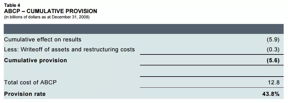 ABCP – CUMULATIVE PROVISION. ABCP – CUMULATIVE PROVISION.
