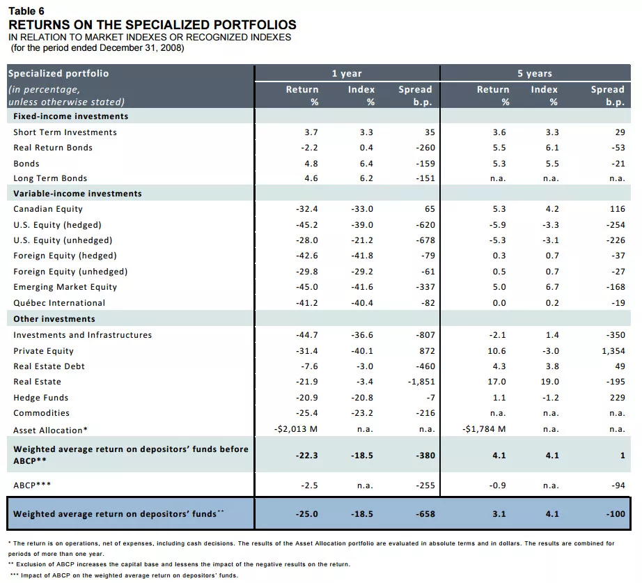 RETURNS ON THE SPECIALIZED PORTFOLIOS. RETURNS ON THE SPECIALIZED PORTFOLIOS.