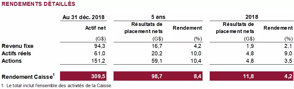 Rendements rétaillés. Rendements rétaillés.