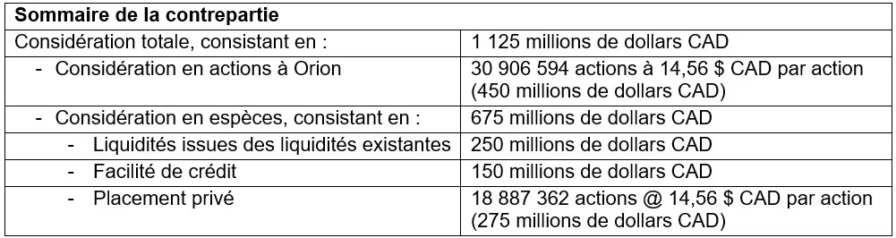 Sommaire de la contrepartie Sommaire de la contrepartie