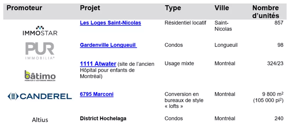 Tableau des exemples de projets.