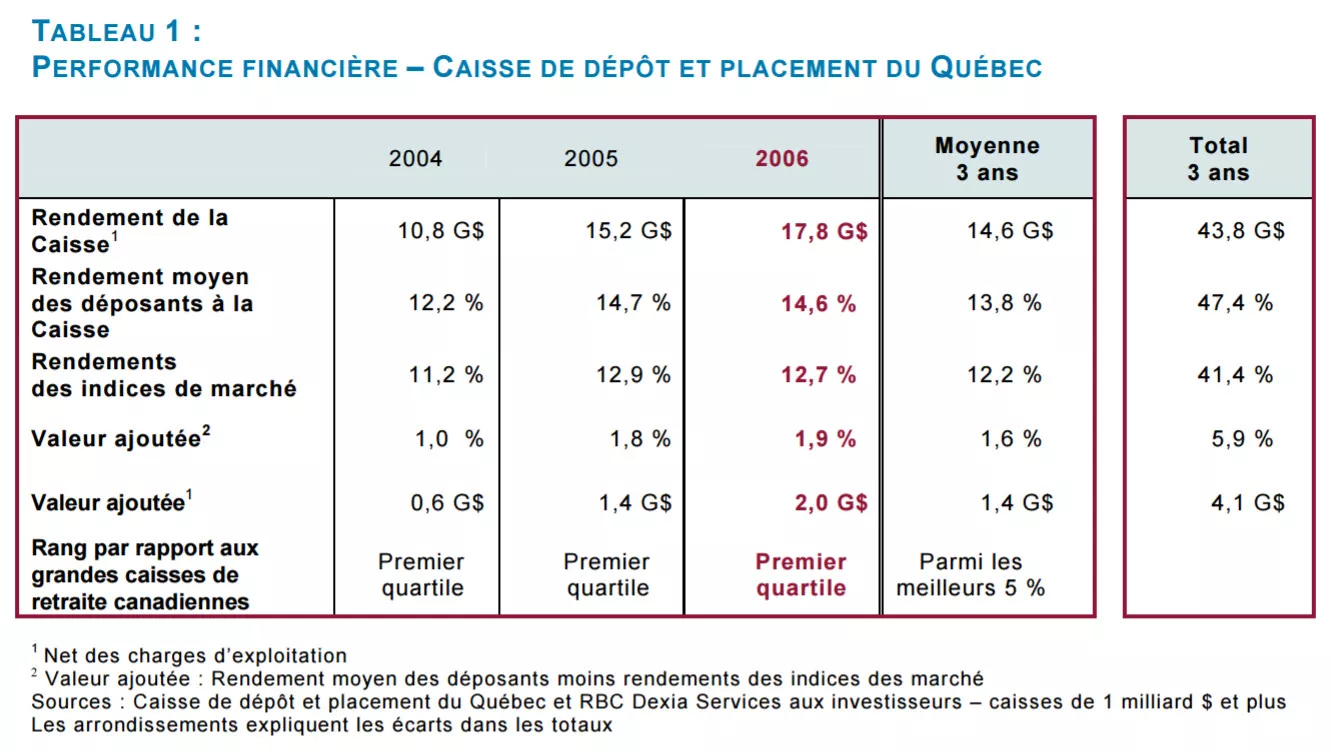 PERFORMANCE FINANCIÈRE 2006 PERFORMANCE FINANCIÈRE 2006