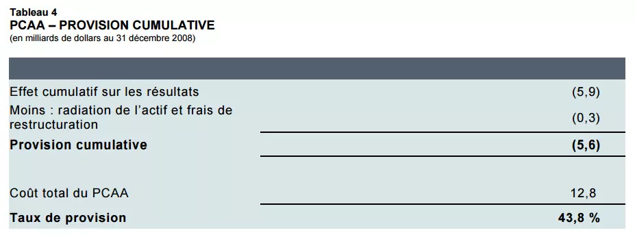 PCAA – PROVISION CUMULATIVE. PCAA – PROVISION CUMULATIVE.