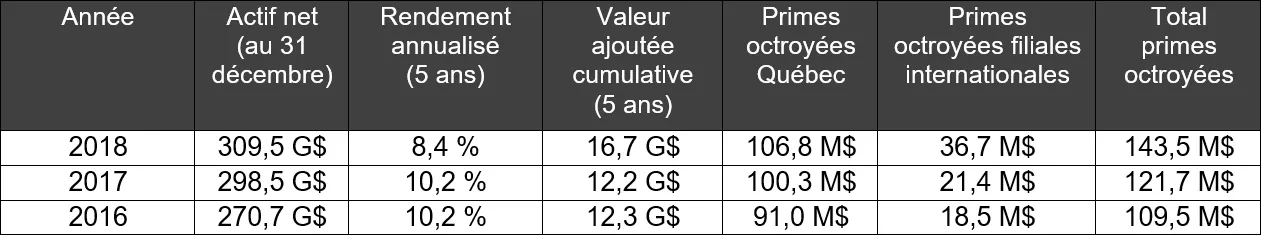 Rémunération 2018 Rémunération 2018