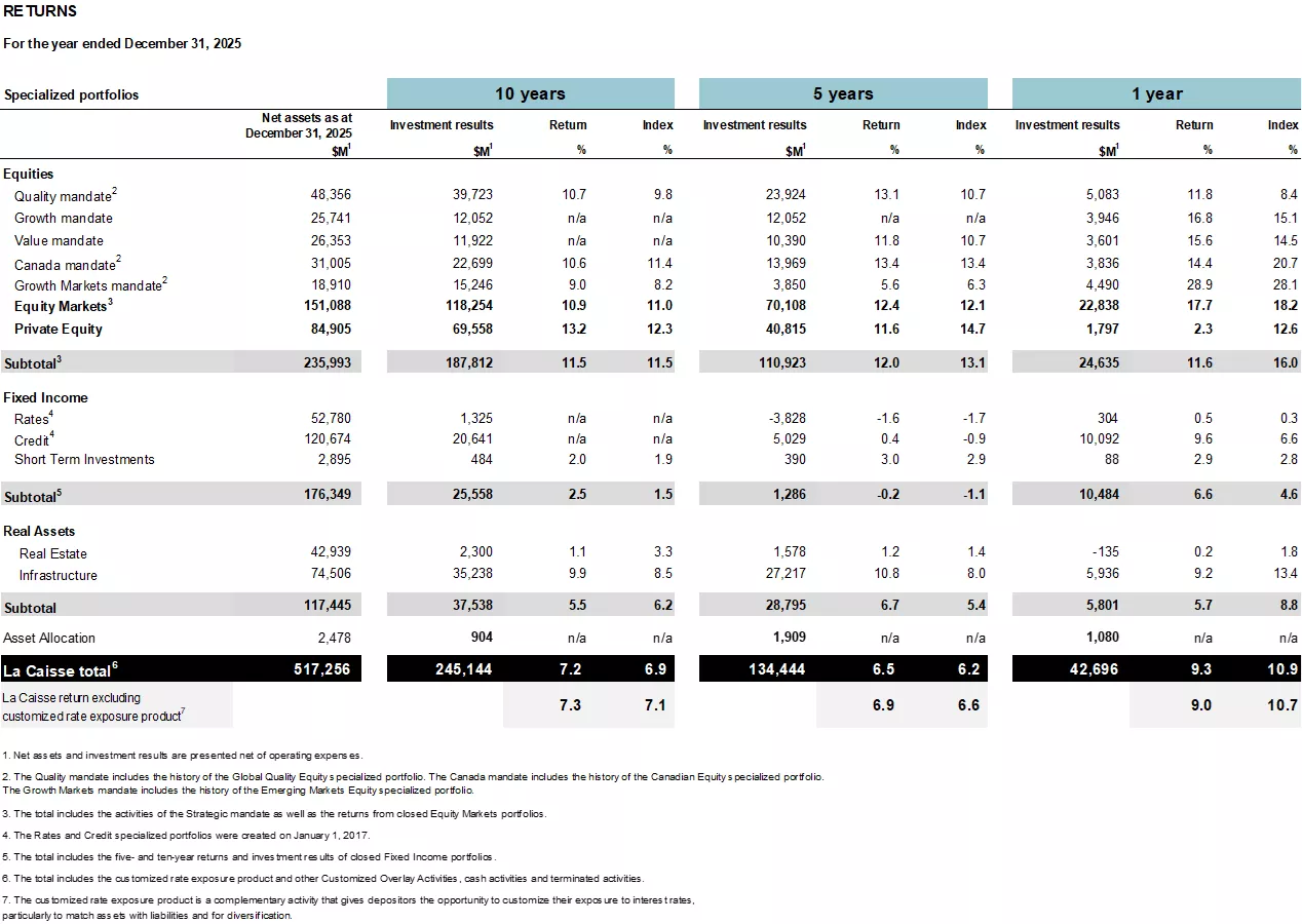 Returns Table.