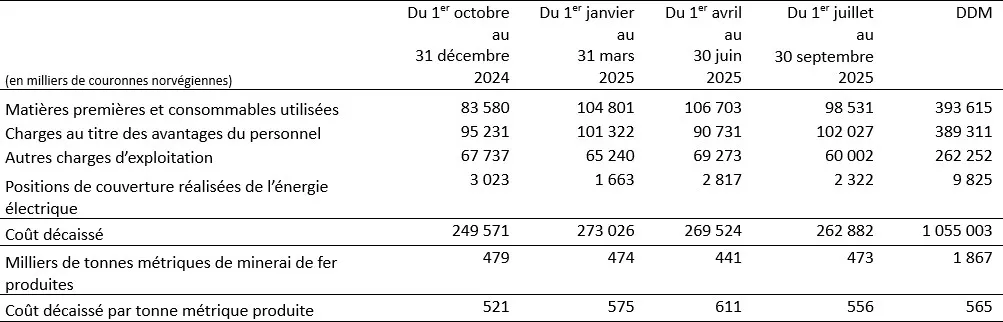 Tableau Rana Gruber